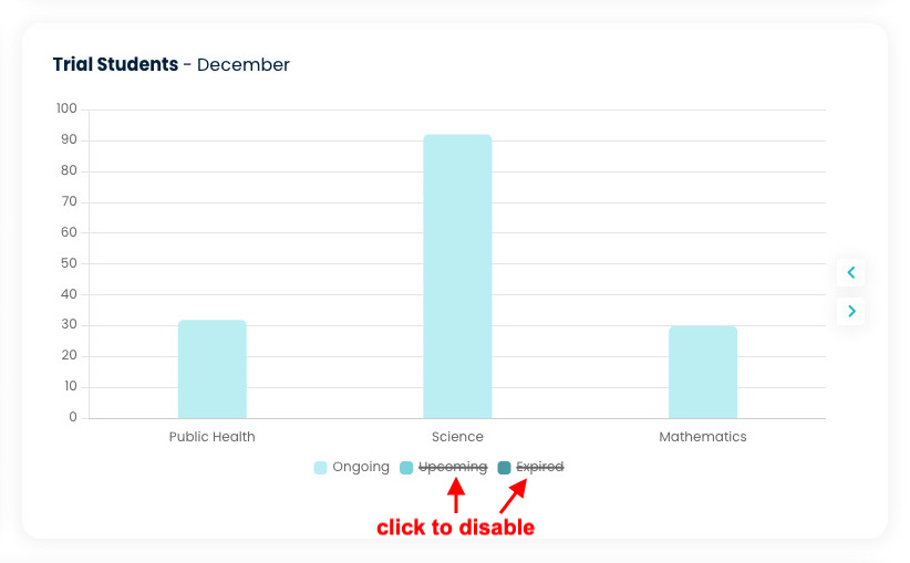 user-guide-dashboard-ongoing-trial-students